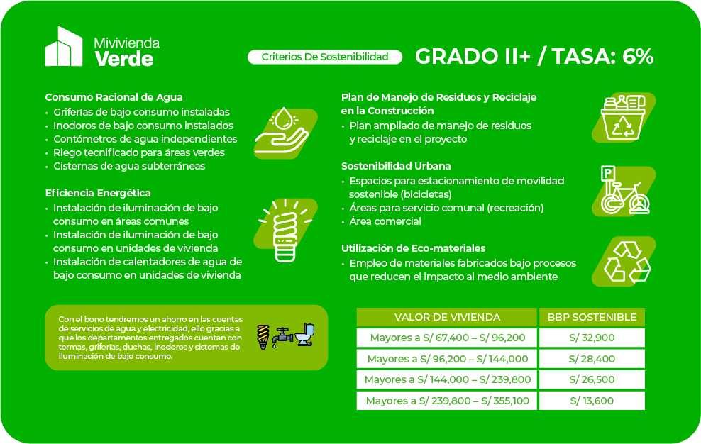 https://clasem.com/wp-content/uploads/2024/05/infografia-bono-mivivienda-verde.png